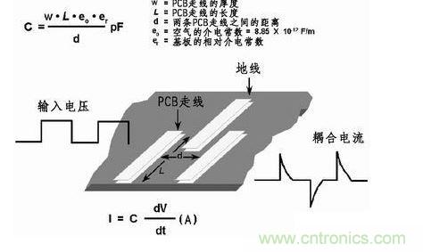 在PCB上布兩條靠近的走線,很容易產(chǎn)生寄生電容。由于這種寄生電容的存在,在一條走線上的快速電壓變化會在另一條走線上產(chǎn)生電流信號。