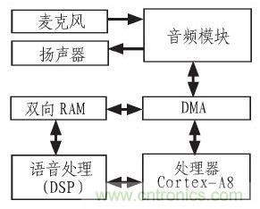 家庭監(jiān)護(hù)機(jī)器人有突破！語(yǔ)音識(shí)別系統(tǒng)&ldquo;箭在弦上&rdquo;