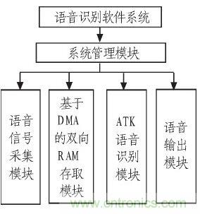 家庭監(jiān)護(hù)機(jī)器人有突破！語(yǔ)音識(shí)別系統(tǒng)&ldquo;箭在弦上&rdquo;