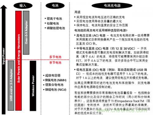 新型能源的崛起，電池管理再度&ldquo;升級&rdquo;