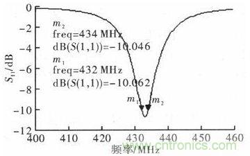 超小型、超高頻段的RFID標簽PCB天線的設計