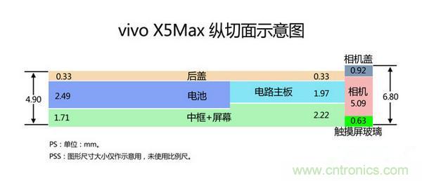 有圖有真相！暴拆VIVO X5 MAX,揭秘&ldquo;最薄之謎&rdquo;