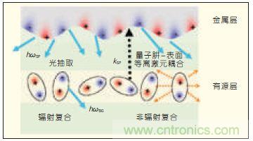 提升可見光通信系統(tǒng)性能，發(fā)展LED器件才是&ldquo;硬道理&rdquo;
