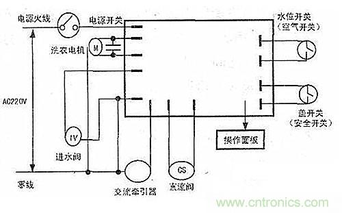 DIY：看控制器通用板如何&ldquo;變身&rdquo;滾筒洗衣機