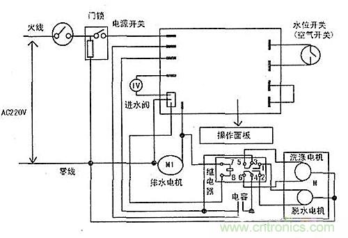 DIY：看控制器通用板如何&ldquo;變身&rdquo;滾筒洗衣機