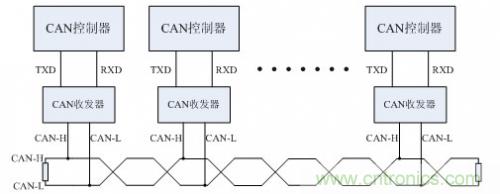 分分鐘解決戰斗！完爆CAN總線的問題節點！