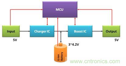 移動電源電路的三種設計方案，哪個技高一籌？