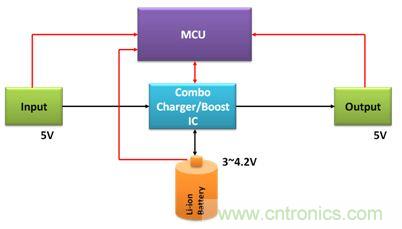移動電源電路的三種設計方案，哪個技高一籌？