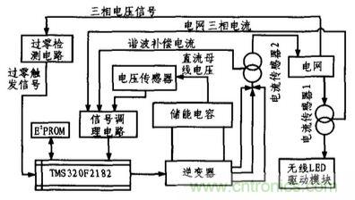 方案精講：無線LED照明驅(qū)動系統(tǒng)設計與實現(xiàn)