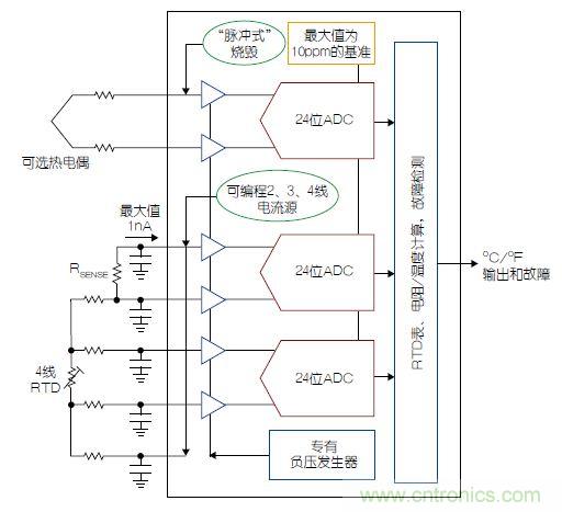 溫度傳感器&ldquo;不擔心&rdquo;，精確的溫度不再是難題