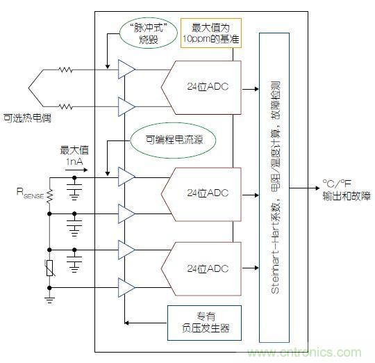 溫度傳感器&ldquo;不擔心&rdquo;，精確的溫度不再是難題