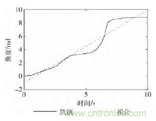 智能手機又有新發(fā)現(xiàn)！人體跌倒檢測系統(tǒng)的設(shè)計
