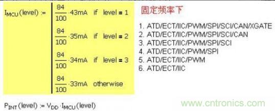 精彩解析：如何計算單片機功耗？
