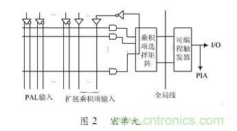 對比分析&ldquo;一母同胞&rdquo;的CPLD與FPGA不同之處