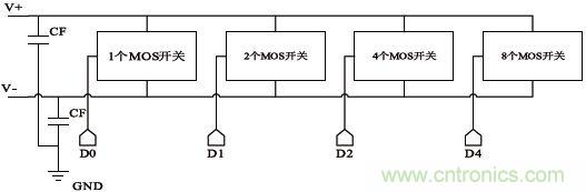 低功耗、低相位噪聲的CMOS壓控振蕩器設(shè)計