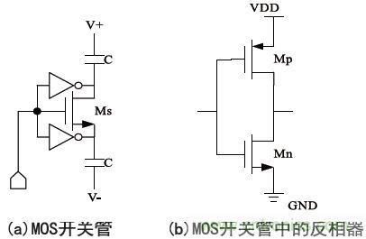 低功耗、低相位噪聲的CMOS壓控振蕩器設(shè)計