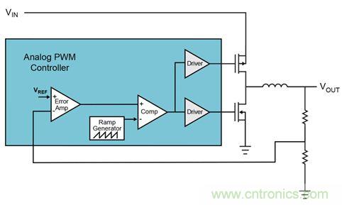 既滿足電源能效標準、又提升性能的AD/DC電源的設計