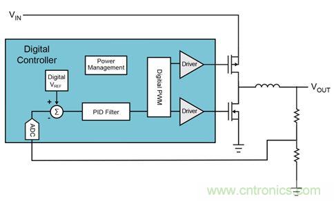 既滿足電源能效標準、又提升性能的AD/DC電源的設計