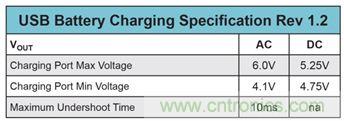 既滿足電源能效標準、又提升性能的AD/DC電源的設計