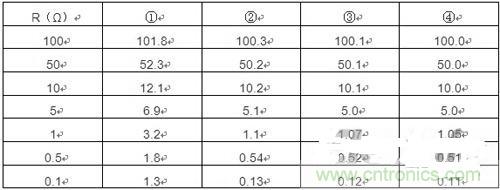 精確測量小阻值電阻，零誤差不是難題