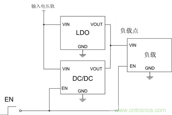 提高降壓轉(zhuǎn)換器的輕負(fù)載效率？LDO如何發(fā)力？