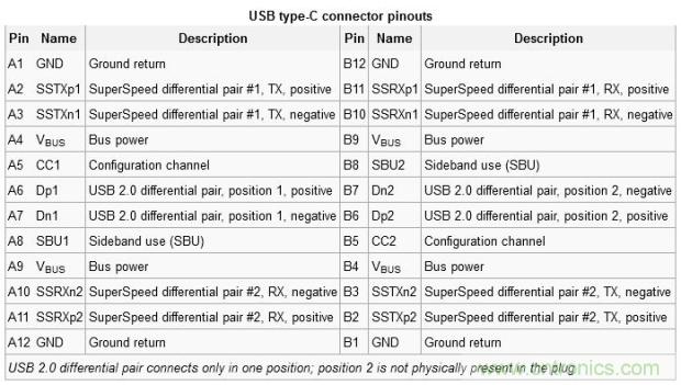 只需了解5個(gè)point，完爆USB Type C絕對(duì)沒問題！