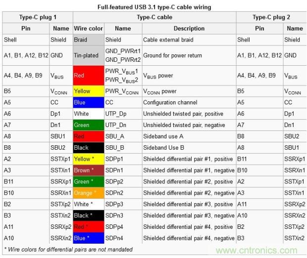 只需了解5個(gè)point，完爆USB Type C絕對(duì)沒問題！