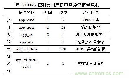 DDR3讀操作時序圖(突發長度BL=8)