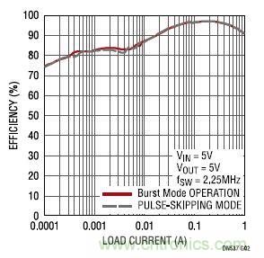 17V輸入、雙路1A輸出的同步降壓型穩壓器