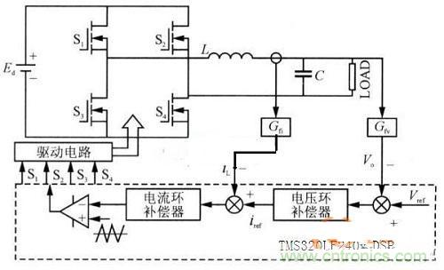 什么是微處理器重復(fù)控制？對(duì)逆變器有什么作用？