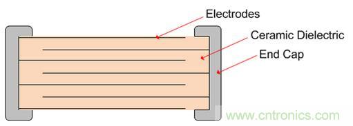 PCB精講:陶瓷電容器中的顫噪