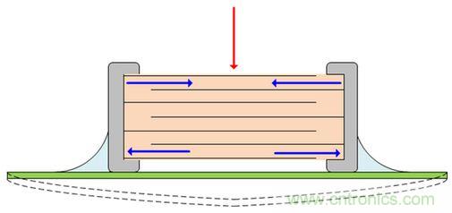 PCB精講:陶瓷電容器中的顫噪