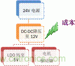 安森美自動(dòng)控制的汽車空調(diào)，讓你清涼一夏！
