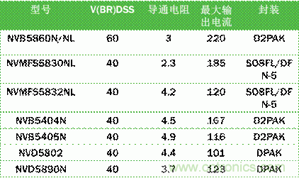安森美自動(dòng)控制的汽車空調(diào)，讓你清涼一夏！