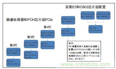 工業計算機的主板該如何選型？有哪些竅門？