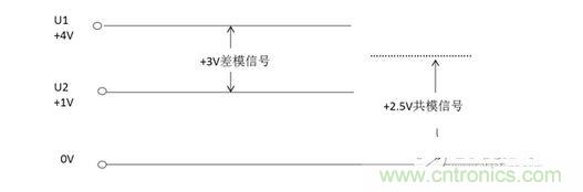 二、什么是共模信號與差模信號？