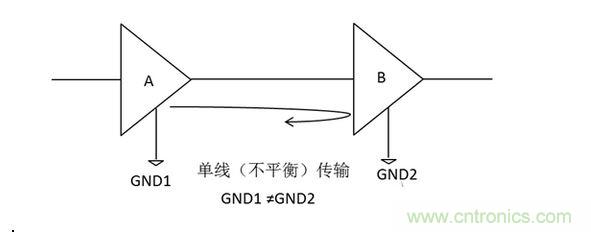 三、為什么要抑制共模信號？
