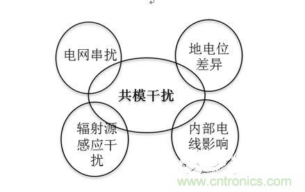 四、共模干擾是如何產生的？