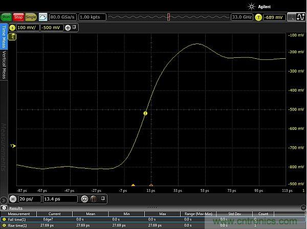 圖2：使用配有Huber Suhner Sucoflex 100 50GHz電纜和Teledyne Lecroy PP066傳輸線探頭的33GHz Keysight Infiniium 90000-X示波器，測量得到的邊沿脈沖上升時間約為20ps。測量結果顯示，測試設置的上升時間小于27.69ps，其中包括20ps脈沖上升時間。