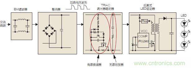 圖3：可調(diào)光LED驅(qū)動示意圖。