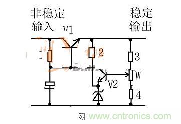 【導讀】本文通過圖文并茂的形式，言簡意賅的講解了一種簡單的穩壓三極管工作原理，對于新手來說非常易于理解。在閱讀過本文后，相信大家都對穩壓三極管的工作方式有了自己獨到的見解，小編也將持續關注穩壓三極管的相關知識，并為大家整理成文章。  相信談到穩壓三極管，很多從業不久或剛剛入門的設計者都會覺得比較陌生。因為在電路設計中，最常見的穩壓器件為二極管，而非三極管，但實際上三極管也是擁有穩壓作用的，在本文將為大家介紹關于穩壓三極管電路的工作分析，通過淺顯易懂的方式來幫助大家理解。 1 圖1  圖1是一個固定穩壓電路。電阻作用1是向三極管提供偏置電流，使三極管導通。2是向穩壓管提供工作電流，穩壓管接在基極上。所以基極的電壓被穩壓管穩定了。又因為三極管基極與射極之間是一個二極管，而二極管導通時兩端電壓是穩定的0.7V（以硅管算）。所以此電路輸出電壓等于穩壓管穩定值減0.7V。電容的作用與穩壓無關，但是在這類穩壓電路中往往&ldquo;順便&rdquo;用它。其作用是與三極管構成&ldquo;電子濾波&rdquo;電路，利用三極管的放大作用，在輸出端得到擴大了hFE（三極管放大倍數）倍的濾波效果，這是接在輸出端的濾波電容無法相比的。右圖的電容也是此作用。 2 圖2是一個輸出可調的串聯調整穩壓電路。三極管V1叫調整管，起到調整輸出電壓作用。V2叫比較放大管。起到把取樣信號與基準電壓進行比較并放大后控制調整管的作用。電阻1作用是向三極管V1提供偏置電流，使三極管導通。電阻1另一個作用是向V2提供工電源。電阻2向穩壓管提供工作電流。電阻3.4及W構成取樣電路。穩壓管給V2提供基準電壓。此電路工作原理如下：設因負載變化或輸入電壓波動或其它原因使輸出電壓升高---------經取樣電路取樣，V2基極電壓也升高---------V2基極電流加大------V2集電極電流加大--------V2集電極電壓即V1基極電壓下降----------V1射極即輸出電壓下降------結果就是輸出電壓實際并沒有升高。同理，輸出電壓也不會下降。只能是一個穩定值。調整W可調高或調低輸出電壓。