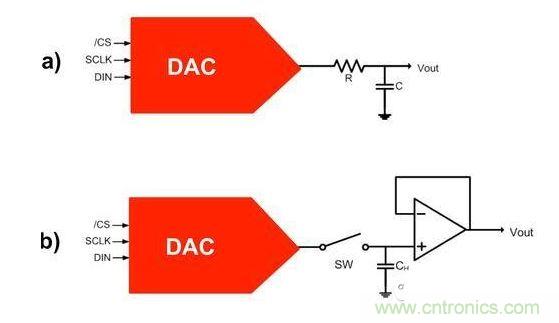 【導(dǎo)讀】在DAC基礎(chǔ)知識(shí)：靜態(tài)技術(shù)規(guī)格中，我們探討了靜態(tài)技術(shù)規(guī)格以及它們對(duì)DC的偏移、增益和線性等特性的影響。這些特性在平衡雙電阻 （R-2R） 和電阻串?dāng)?shù)模轉(zhuǎn)換器 （DAC） 的各種拓?fù)浣Y(jié)構(gòu)間是基本一致的。然而，R-2R和電阻串DAC的短時(shí)毛刺脈沖干擾方面的表現(xiàn)卻有著顯著的不同。  我們可以在DAC以工作采樣率運(yùn)行時(shí)觀察到其動(dòng)態(tài)不是線性。造成動(dòng)態(tài)非線性的原因很多，但是影響最大的是短時(shí)毛刺脈沖干擾、轉(zhuǎn)換率/穩(wěn)定時(shí)間和采樣抖動(dòng)。  用戶可以在DAC以穩(wěn)定采樣率在其輸出范圍內(nèi)運(yùn)行時(shí)觀察短時(shí)毛刺脈沖干擾。圖1顯示的是一個(gè)16位R-2R DAC，DAC8881上的此類現(xiàn)象。  　　圖1  這個(gè)16位DAC （R-2R） 輸出顯示了7FFFh &ndash; 8000h代碼變化時(shí)的短時(shí)毛刺脈沖干擾的特性。  到底發(fā)生了什么？  在理想情況下，DAC的輸出按照預(yù)期的方向從一個(gè)電壓值移動(dòng)到下一個(gè)電壓值。但實(shí)際情況中，DAC電路在某些代碼到代碼轉(zhuǎn)換的過程中具有下沖或過沖特性。  這一特性在每一次代碼到代碼轉(zhuǎn)換時(shí)都不一致。某些轉(zhuǎn)換中產(chǎn)生的下沖或過沖特性會(huì)比其它轉(zhuǎn)換更加明顯。而短時(shí)毛刺脈沖干擾技術(shù)規(guī)格量化的就是這些特性。DAC短時(shí)毛刺脈沖干擾會(huì)瞬時(shí)輸出錯(cuò)誤電壓來干擾閉環(huán)系統(tǒng)。  圖2顯示的是具有單突短時(shí)毛刺脈沖干擾的DAC的示例。一個(gè)電阻串DAC產(chǎn)生的通常就是這種類型的短時(shí)毛刺脈沖干擾。  　　圖2  單突DAC輸出短時(shí)毛刺脈沖干擾特性。  在圖2中，代碼轉(zhuǎn)換的位置是從7FFFh到8000h。如果你將這些數(shù)變換為二進(jìn)制形式，需要注意的是這兩個(gè)十六進(jìn)制代碼的每個(gè)位或者從1變換為0，或者從0變換為1。  短時(shí)毛刺脈沖干擾技術(shù)規(guī)格量化了這個(gè)毛刺脈沖現(xiàn)象所具有的能量，能量單位為納伏秒，即nV-sec （GI）。這個(gè)短時(shí)毛刺脈沖干擾的數(shù)量等于曲線下面積的大小。  單突短時(shí)毛刺脈沖干擾是由DAC內(nèi)部開關(guān)的不同步造成的。那是什么引起了這一DAC現(xiàn)象呢？原因就是內(nèi)部DAC開關(guān)的同步不總是那么精確。由于集成開關(guān)電容充電或放電，你能在DAC的輸出上看到這些電荷交換。  R-2R DAC產(chǎn)生兩個(gè)區(qū)域的短時(shí)毛刺脈沖干擾錯(cuò)誤（圖3）。由于出現(xiàn)了雙脈沖誤差，從負(fù)短時(shí)毛刺脈沖干擾 （G1） 中減去正短時(shí)毛刺脈沖干擾 （G2） 來產(chǎn)生最終的短時(shí)毛刺脈沖干擾技術(shù)規(guī)格。  　　圖3  具有R-2R內(nèi)部結(jié)構(gòu)的DAC表現(xiàn)出雙突短時(shí)毛刺脈沖干擾  　　圖3中的代碼轉(zhuǎn)換仍然是從7FFFh至8000h。  為了理解DAC短時(shí)毛刺脈沖干擾的源頭，我們必須首先定義主進(jìn)位轉(zhuǎn)換。在主進(jìn)位轉(zhuǎn)換點(diǎn)上，最高有效位 （MSB）從低變高時(shí)， 較低的位從高變?yōu)榈?，反之亦然。其中一個(gè)此類代碼變換示例就是0111b變?yōu)?000b，或者是從1000 000b變?yōu)?111 1111b的更加明顯的變化。  有些人也許會(huì)認(rèn)為這一現(xiàn)象在DAC的輸出表現(xiàn)出巨大的電壓變化時(shí)出現(xiàn)。實(shí)際上，這并不是每個(gè)DAC編碼機(jī)制都會(huì)出現(xiàn)的情況。更多細(xì)節(jié)請見參考文獻(xiàn)1。  圖4和圖5顯示了這種類型的毛刺脈沖對(duì)一個(gè)8位DAC的影響。對(duì)于DAC用戶來說，這一現(xiàn)象在單個(gè)最低有效位 （LSB） 步長時(shí)出現(xiàn)，或者在一個(gè)5V、8位系統(tǒng)中，在19.5mV步長時(shí)出現(xiàn)。  　　圖4  在這個(gè)8位DAC配置中，此內(nèi)部開關(guān)有7個(gè)R-2R引腳被接至VREF，有1個(gè)R-2R引腳接地。  　　圖5  在這個(gè)DAC配置中，此內(nèi)部開關(guān)有1個(gè)R-2R引腳被接至VREF，有7個(gè)R-2R引腳接地。  在DAC載入代碼時(shí)，會(huì)有兩個(gè)區(qū)域產(chǎn)生輸出毛刺脈沖：同時(shí)觸發(fā)多個(gè)開關(guān)的開關(guān)同步和開關(guān)電荷轉(zhuǎn)移。  此電阻串DAC具有一個(gè)單開關(guān)拓?fù)?。一個(gè)電阻串DAC抽頭連接到巨大電阻串的不同點(diǎn)。開關(guān)網(wǎng)絡(luò)不需要主進(jìn)位上的多個(gè)轉(zhuǎn)換，因此，產(chǎn)生毛刺脈沖的可能進(jìn)性較低。開關(guān)電荷將會(huì)產(chǎn)生一個(gè)較小的毛刺脈沖，但是與R-2R結(jié)構(gòu)DAC產(chǎn)生的毛刺脈沖相比就顯得微不足道了。  代碼轉(zhuǎn)換期間，R-2R DAC具有多個(gè)同時(shí)開關(guān)切換。任何同步的缺失都導(dǎo)致短時(shí)間的開關(guān)全為高電平或全為低電平，從而使得DAC的電壓輸出遷移至電壓軌。然后這些開關(guān)恢復(fù)，在相反的方向上產(chǎn)生一個(gè)單突短時(shí)毛刺脈沖干擾。然后輸出穩(wěn)定。  這些毛刺脈沖的電壓位置是完全可預(yù)計(jì)的。在使用R-2R DAC時(shí)，最糟糕的情況是毛刺脈沖誤差出現(xiàn)在所有數(shù)字位切換，同時(shí)仍然用小電壓變化進(jìn)行轉(zhuǎn)換時(shí)。在這種情況下，用主進(jìn)位轉(zhuǎn)換進(jìn)行DAC代碼變化;從代碼1000&hellip;變換為0111&hellip;。  檢查真實(shí)DAC運(yùn)行狀態(tài)  現(xiàn)在，我們已經(jīng)定義了針對(duì)短時(shí)毛刺脈沖干擾誤差的備選代碼轉(zhuǎn)換，我們可以仔細(xì)觀察一下16位DAC8881（R-2R DAC） 和16位DAC8562（電阻串DAC）的R-2R和電阻串DAC短時(shí)毛刺脈沖干擾。  在圖6中，DAC8881的短時(shí)毛刺脈沖干擾為37.7 nV-sec，而DAC8562的短時(shí)毛刺脈沖干擾為0.1 nV-sec。在這兩張圖中，x軸的刻度為500ns/div，而y軸的刻度為50mV/div。  　　圖6  R-2R和電阻串短時(shí)毛刺脈沖干擾性能  毛刺脈沖消失了  如果存在DAC短時(shí)毛刺脈沖干擾問題，用戶可以使用外部組件來減小毛刺脈沖幅度（圖7a），或者完全消除短時(shí)毛刺脈沖干擾能量（圖7b。）  圖7  用一階低通濾波器 （a） 或采樣/保持解決方案 （b） 來減少短時(shí)毛刺脈沖干擾誤差。  DAC之后的RC濾波器可減少毛刺脈沖幅度（圖7a）。短時(shí)毛刺脈沖干擾周期決定了適當(dāng)?shù)腞C比。RC濾波器3dB的頻率比短時(shí)毛刺脈沖干擾頻率提前十倍頻。在選擇組件時(shí)需要確保電阻器的電阻值較低，否則的它將會(huì)與電阻負(fù)載一起產(chǎn)生一個(gè)壓降。由于毛刺脈沖能量從不會(huì)丟失，執(zhí)行單極低通濾波器的代價(jià)就是在穩(wěn)定時(shí)間加長的同時(shí)誤差被分布在更長的時(shí)間段內(nèi)。  第二種方法是使用一個(gè)采樣/保持電容器和放大器（圖7b）。外部開關(guān)和放大器消除了 DAC內(nèi)部開關(guān)產(chǎn)生的毛刺脈沖，從而獲得較小的采樣/保持 （S/H） 開關(guān)瞬態(tài)。在這個(gè)設(shè)計(jì)中，開關(guān)在DAC的整個(gè)主進(jìn)位轉(zhuǎn)換期間保持打開狀態(tài)。一旦轉(zhuǎn)換完成，開關(guān)關(guān)閉，從而在CH采樣電容器上設(shè)定新輸出電壓。當(dāng)DAC準(zhǔn)備升級(jí)其輸出時(shí)，此電容器在外部開關(guān)打開時(shí)繼續(xù)保持新電壓。這個(gè)解決方案成本較高，也會(huì)占據(jù)更多的板級(jí)空間，但能夠在不增加穩(wěn)定時(shí)間的情況下減少/消除毛刺脈沖。  結(jié)論  短時(shí)毛刺脈沖干擾是一個(gè)非常重要的動(dòng)態(tài)非線性的DAC特性，你將會(huì)在器件以工作采樣率運(yùn)行時(shí)遇到這個(gè)問題。但是，這只是冰山一角。影響高速電路的其它因素還有轉(zhuǎn)換率和穩(wěn)定時(shí)間。請隨時(shí)關(guān)注下一篇與這一主題相關(guān)的文章。