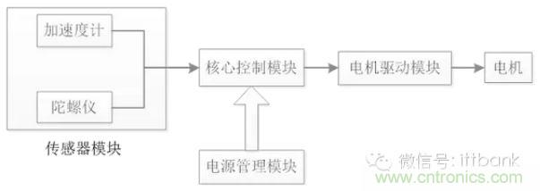 車隨心動,欲罷不能——Ninebot 九號電動平衡車