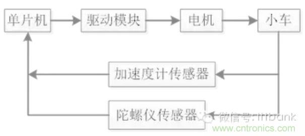 車隨心動,欲罷不能——Ninebot 九號電動平衡車