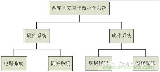車隨心動,欲罷不能——Ninebot 九號電動平衡車