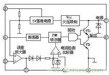 從&ldquo;菜鳥&rdquo;進階&ldquo;達人&rdquo;，電子工程師必須知道的5大智慧背囊！