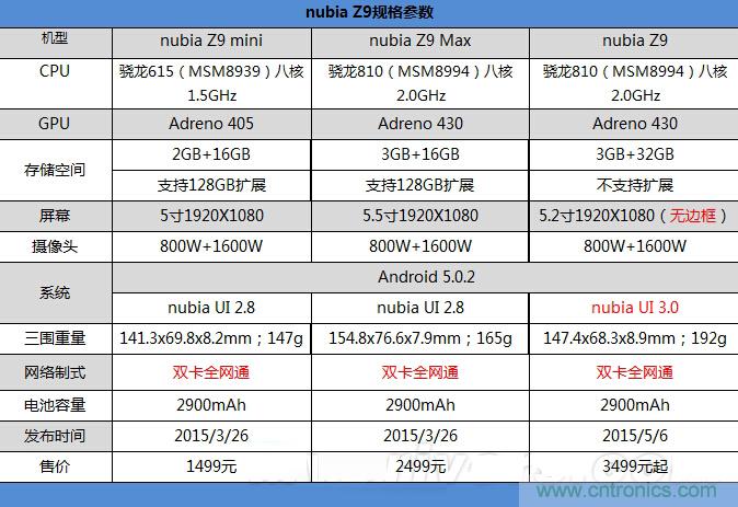 無邊框的 nubia Z9 ，一款既有驚喜，又有驚艷的智能手機