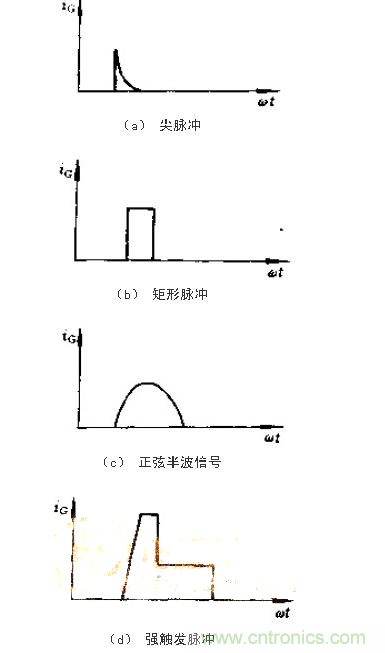 設(shè)計(jì)可控硅出發(fā)電路，先滿足以下要求！