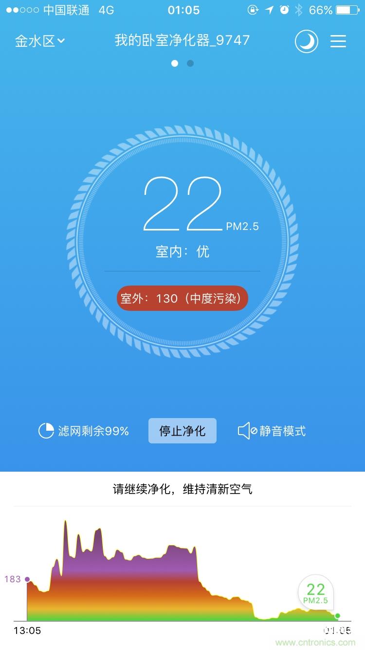 豹米空氣凈化器2首發(fā)評(píng)測(cè)：&ldquo;靜&rdquo;中有&ldquo;凈&rdquo;的臥室神器