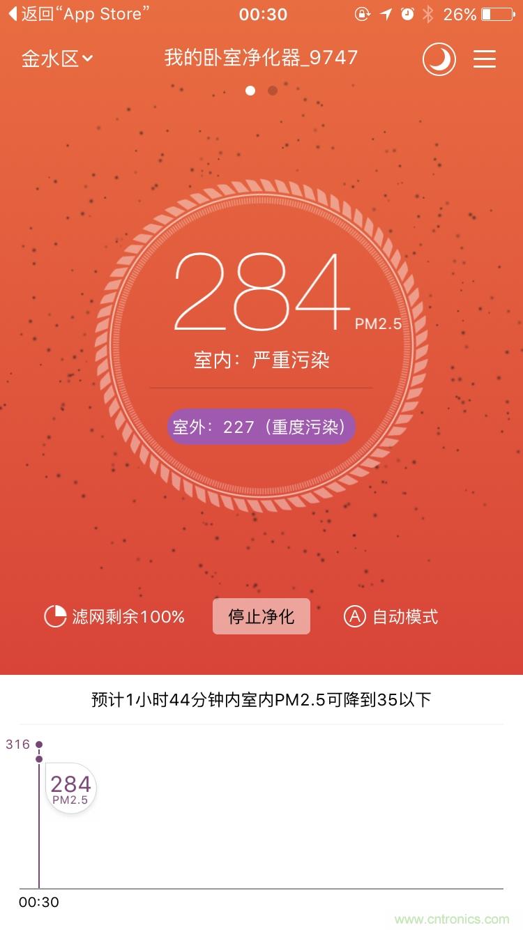 豹米空氣凈化器2首發(fā)評(píng)測(cè)：&ldquo;靜&rdquo;中有&ldquo;凈&rdquo;的臥室神器